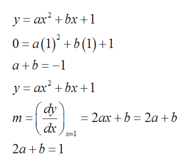 Answered Find An Equation Of The Parabola Y Bartleby