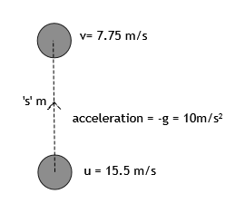 Answered: A Ball Is Thrown Straight Up With An… | Bartleby