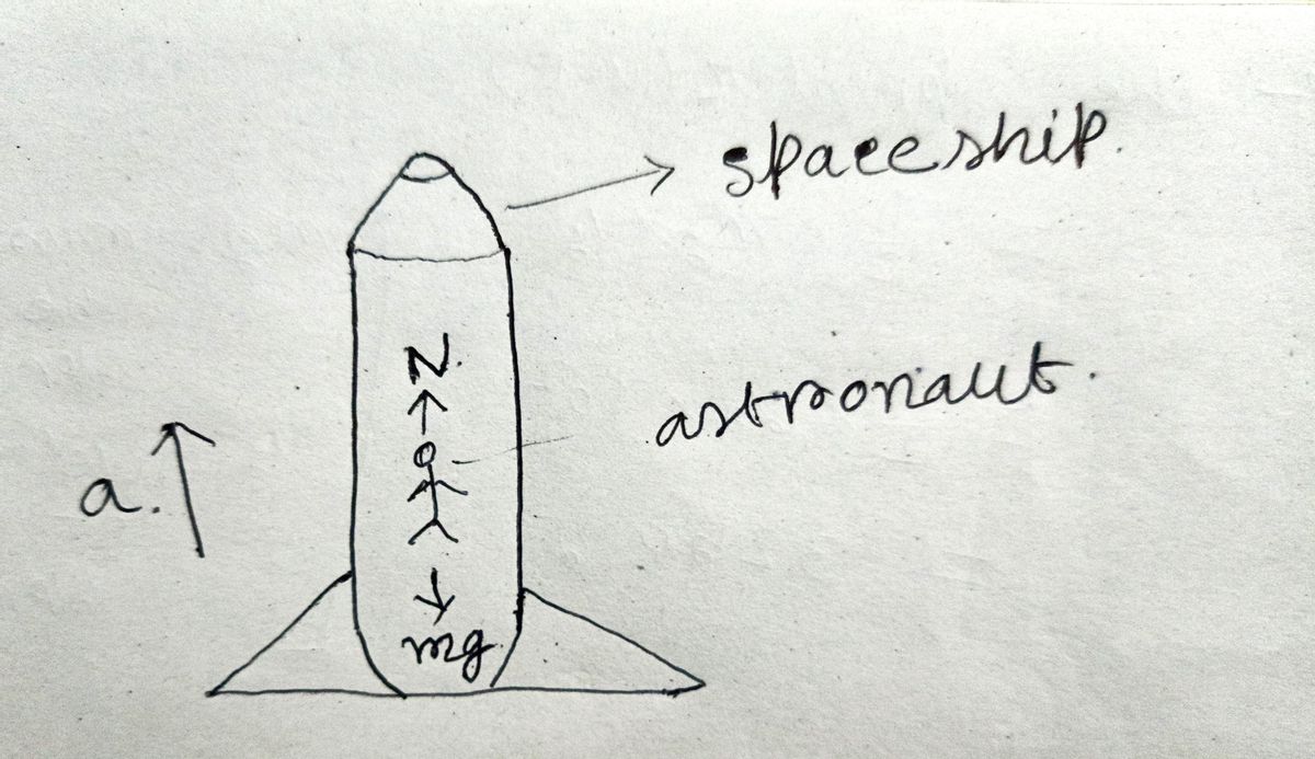 Physics homework question answer, step 1, image 1