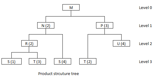 Operations Management homework question answer, step 1, image 1