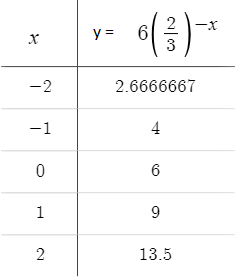 Calculus homework question answer, step 1, image 1