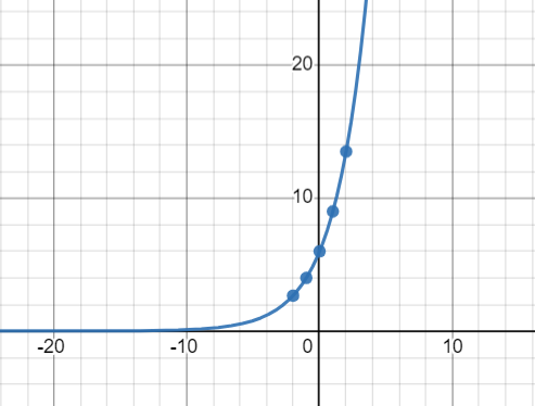 Calculus homework question answer, step 1, image 2