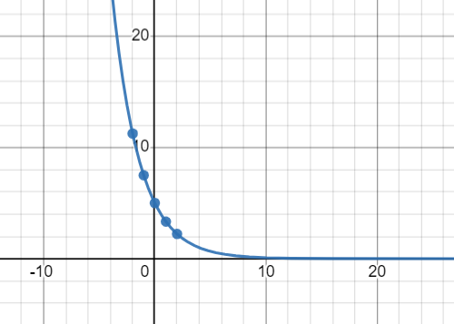 Calculus homework question answer, step 1, image 4