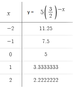 Calculus homework question answer, step 1, image 3