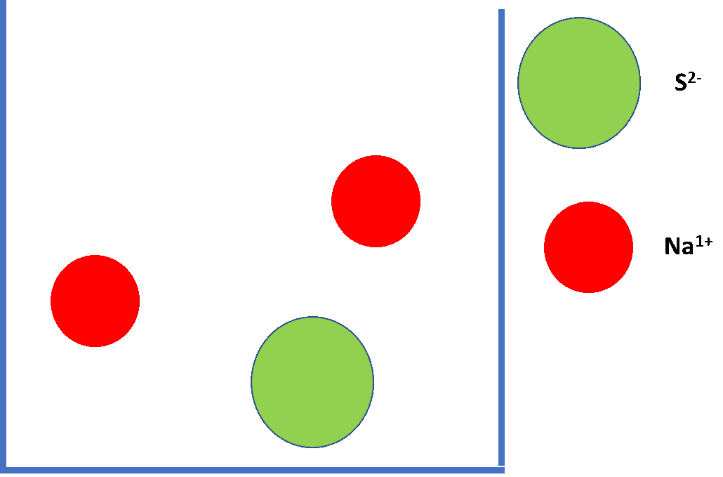 Answered Draw a particulate level diagram for… bartleby