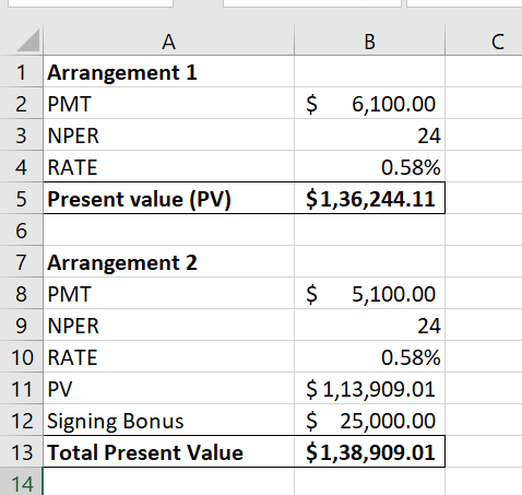 Answered You Just Joined The Investment Banking Bartle