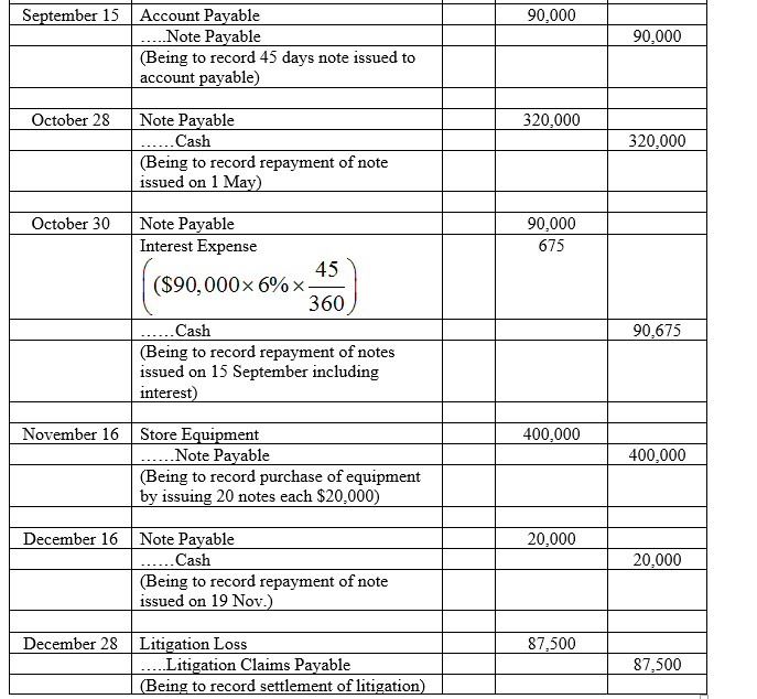 Answered: Apr. 15 Cash 225,000 Notes Payable… | bartleby