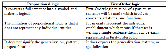 answered-what-is-the-differences-between-bartleby