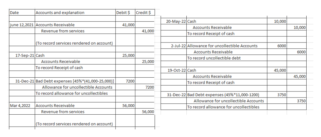 Answered: 2. Post transactions to the following… | bartleby