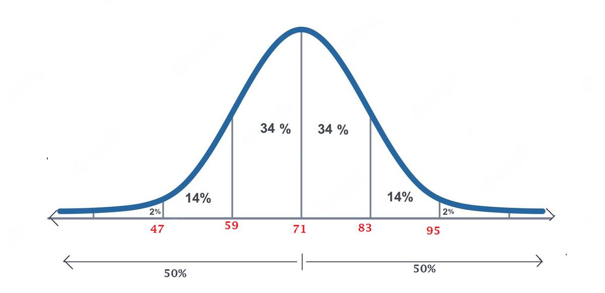 Statistics homework question answer, step 1, image 1