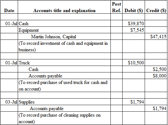 Answered: Journalize the July transactions.… | bartleby