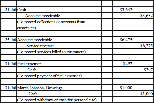 Answered: Journalize the July transactions.… | bartleby