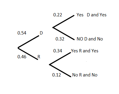 Probability homework question answer, step 1, image 1