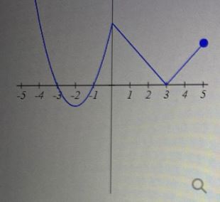 Calculus homework question answer, step 1, image 1