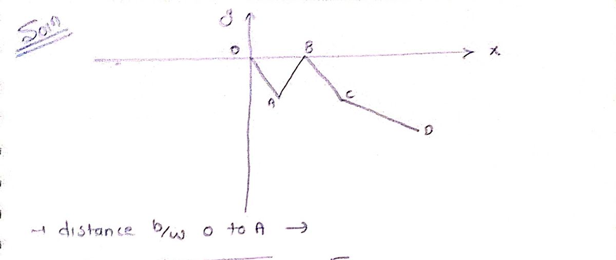 Calculus homework question answer, step 1, image 1