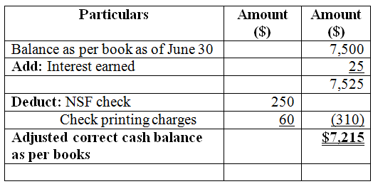 Adjusted Cash Balance Per Books Formula