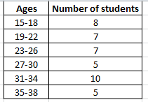 Statistics homework question answer, step 1, image 1