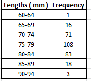 Statistics homework question answer, step 1, image 1