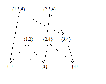 Advanced Math homework question answer, step 1, image 2