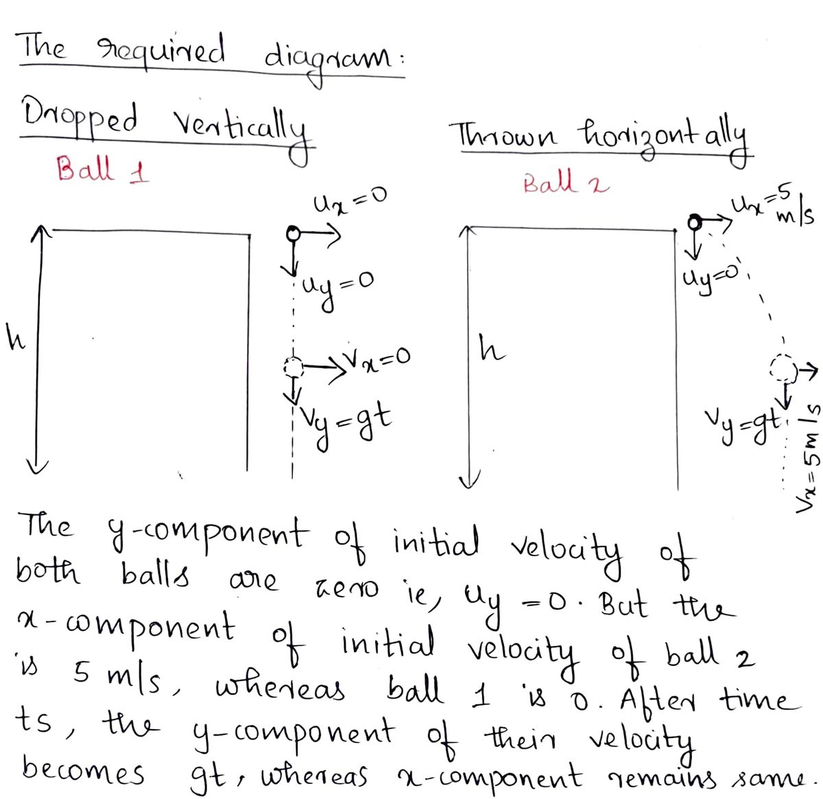 Physics homework question answer, step 1, image 1