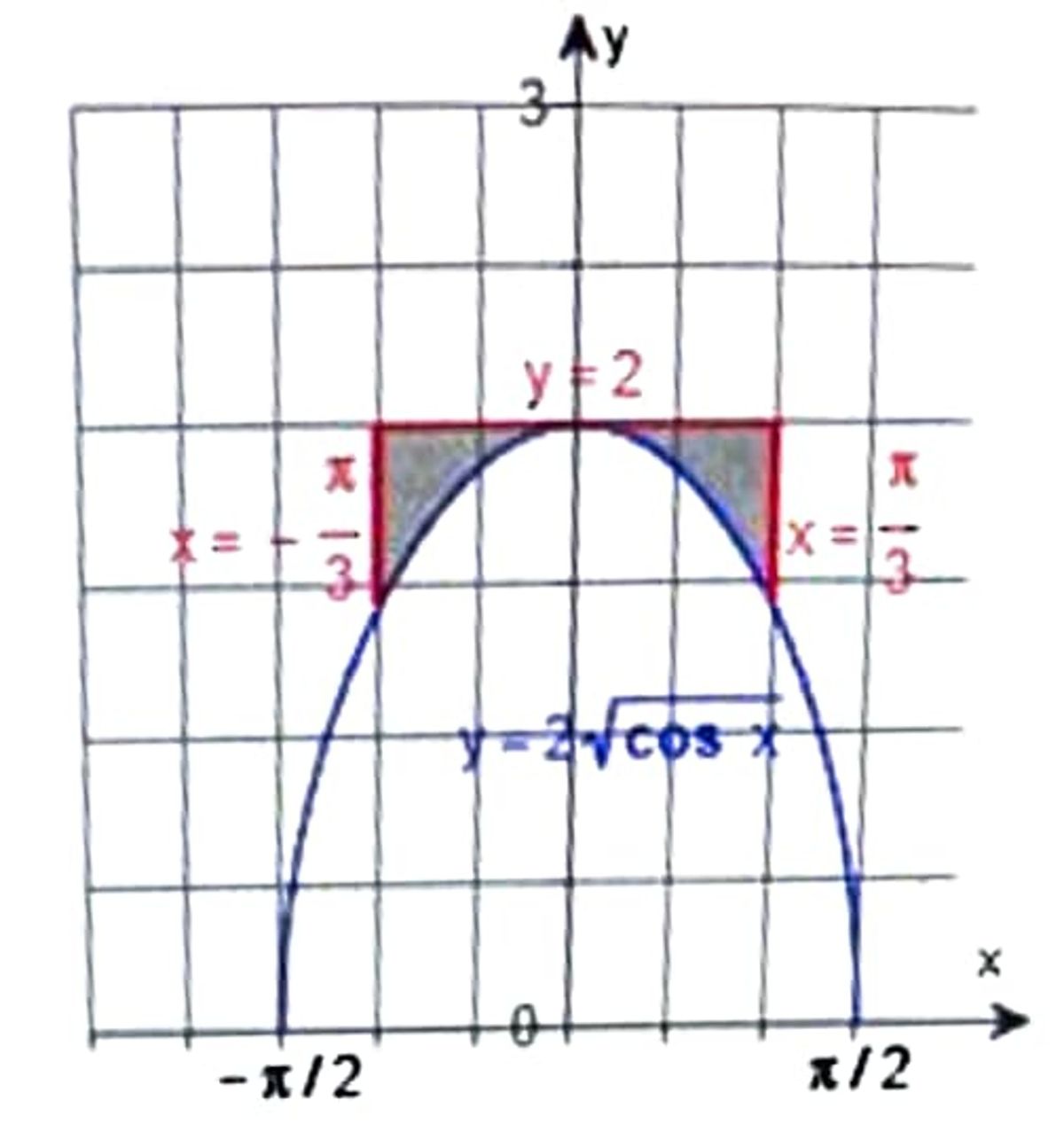 Calculus homework question answer, step 1, image 1