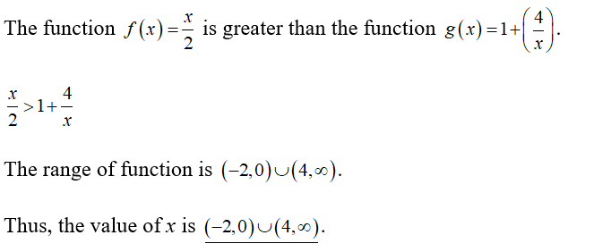 Answered A Graph The Functions Fx X2 And Bartleby 9995