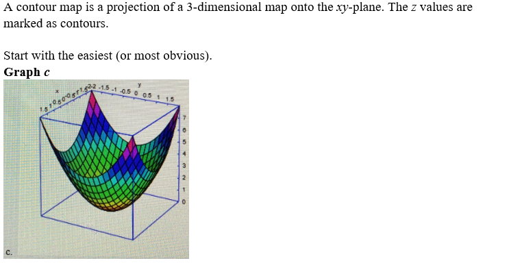 Answered: Match each contour map with its graph | bartleby