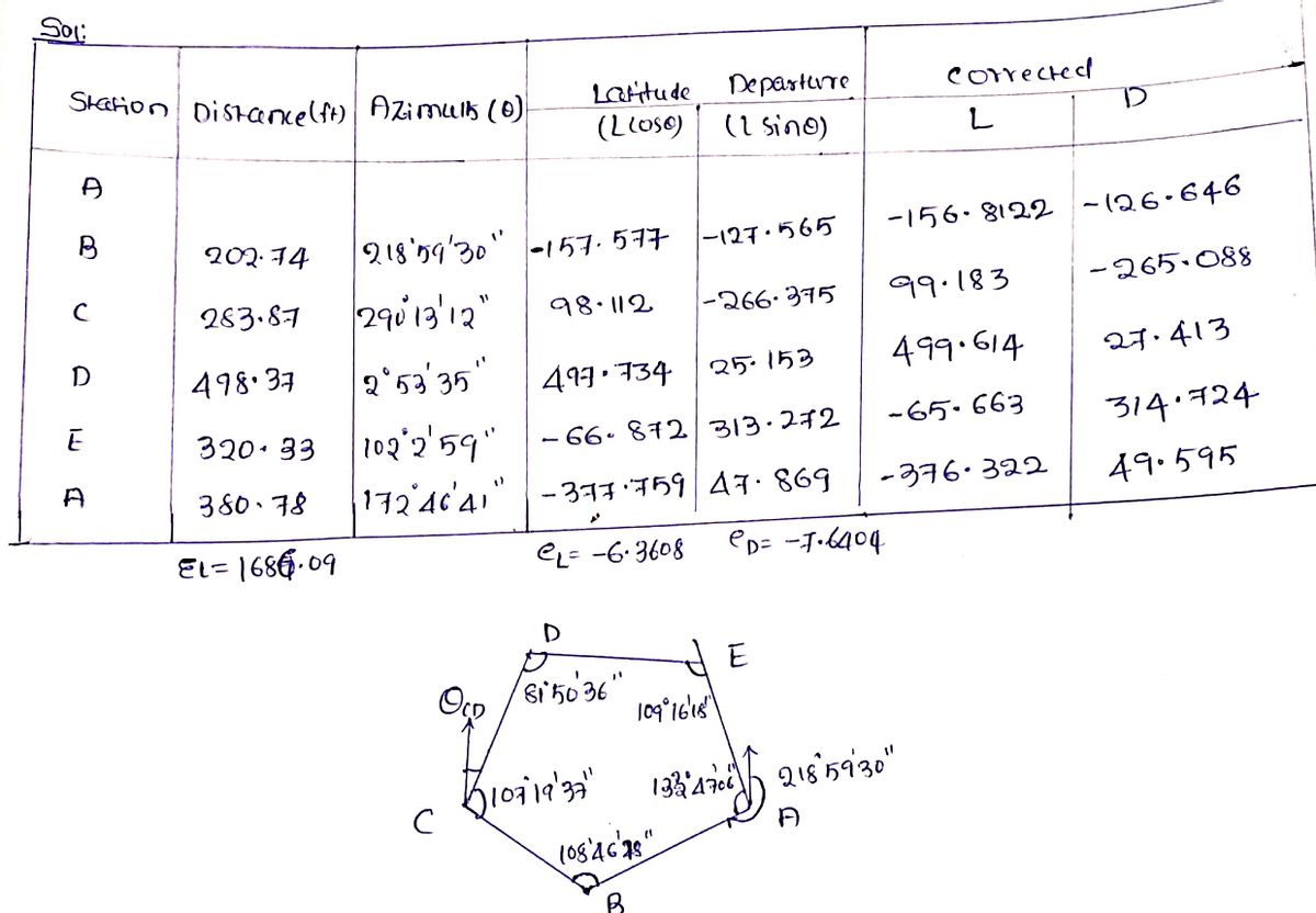 Civil Engineering homework question answer, step 1, image 1