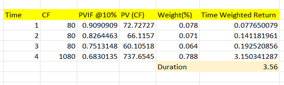 Finance homework question answer, step 1, image 1