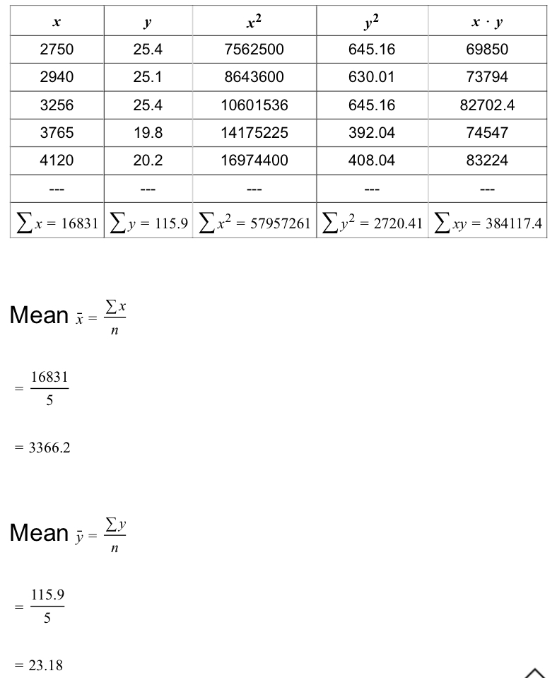 Statistics homework question answer, step 1, image 1