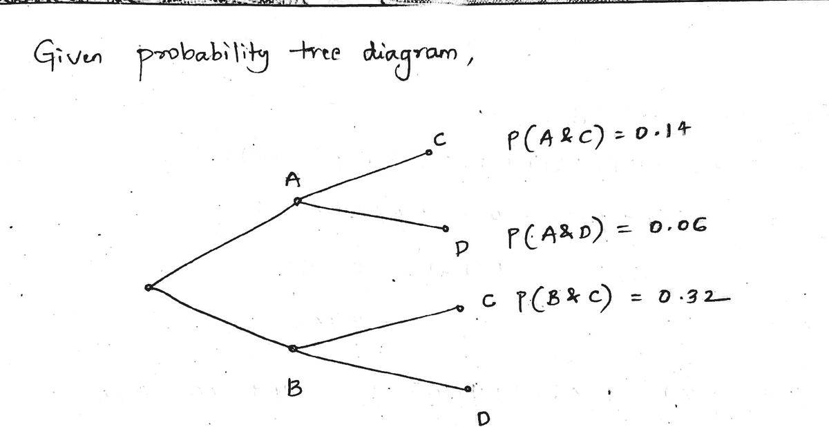 Probability homework question answer, step 1, image 1