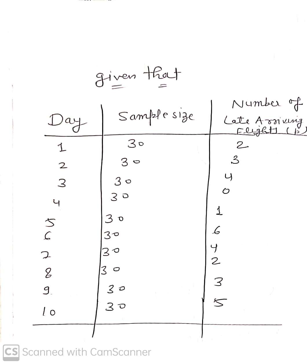 Statistics homework question answer, step 1, image 1