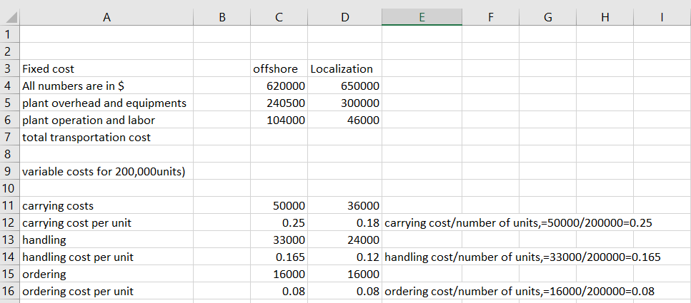 Economics homework question answer, step 1, image 1