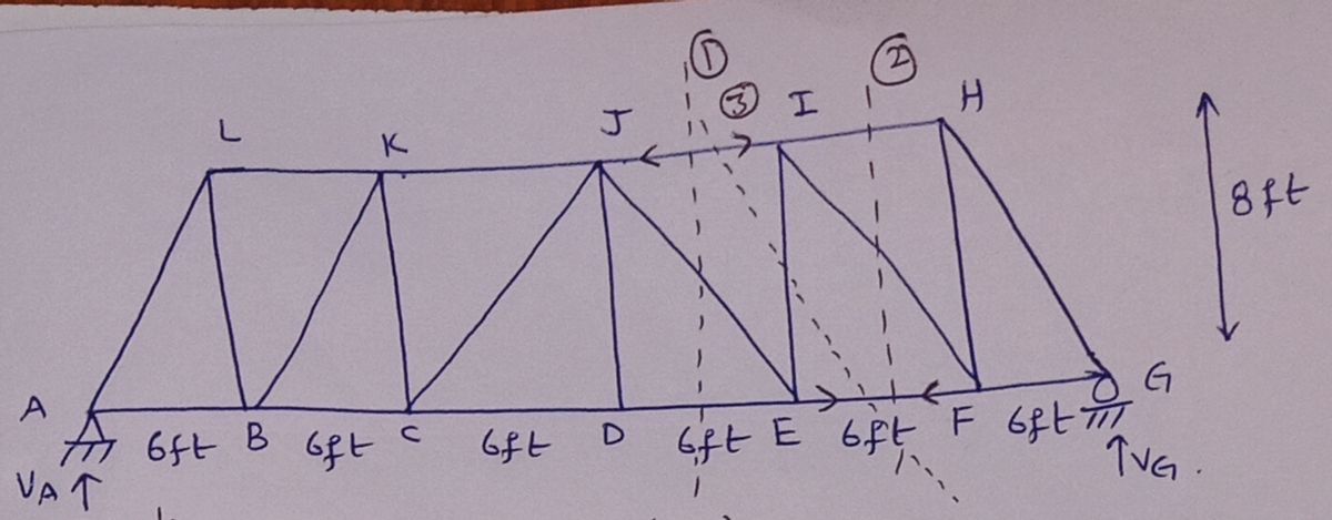 Civil Engineering homework question answer, step 1, image 1