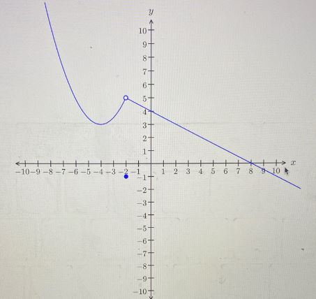 Calculus homework question answer, step 1, image 1