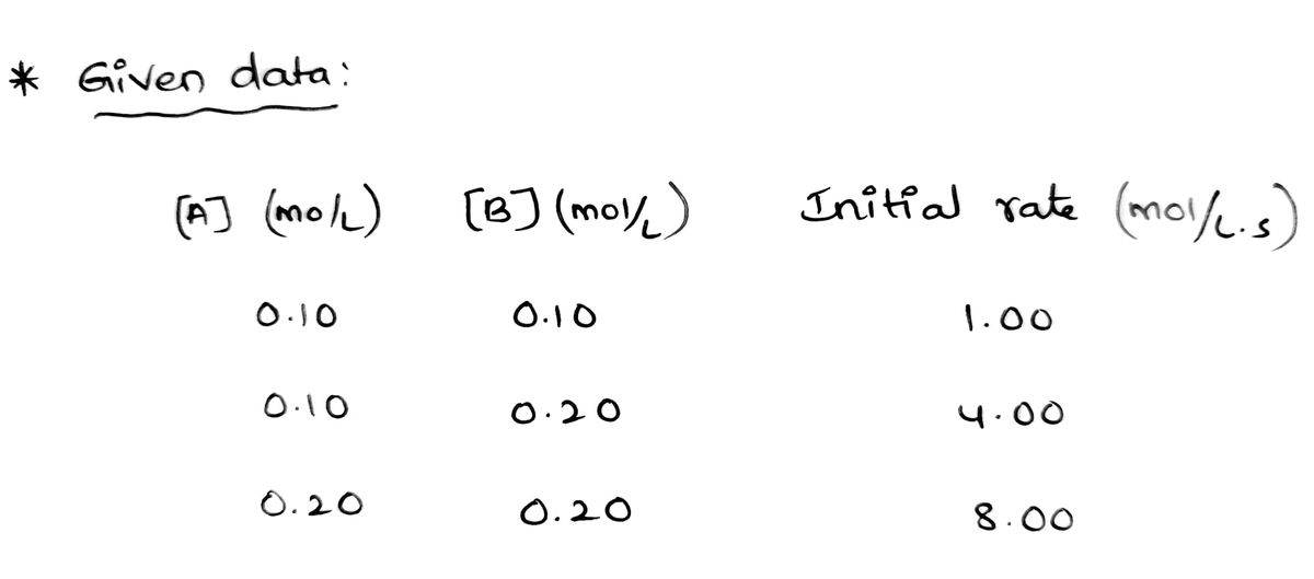 Chemistry homework question answer, step 1, image 1