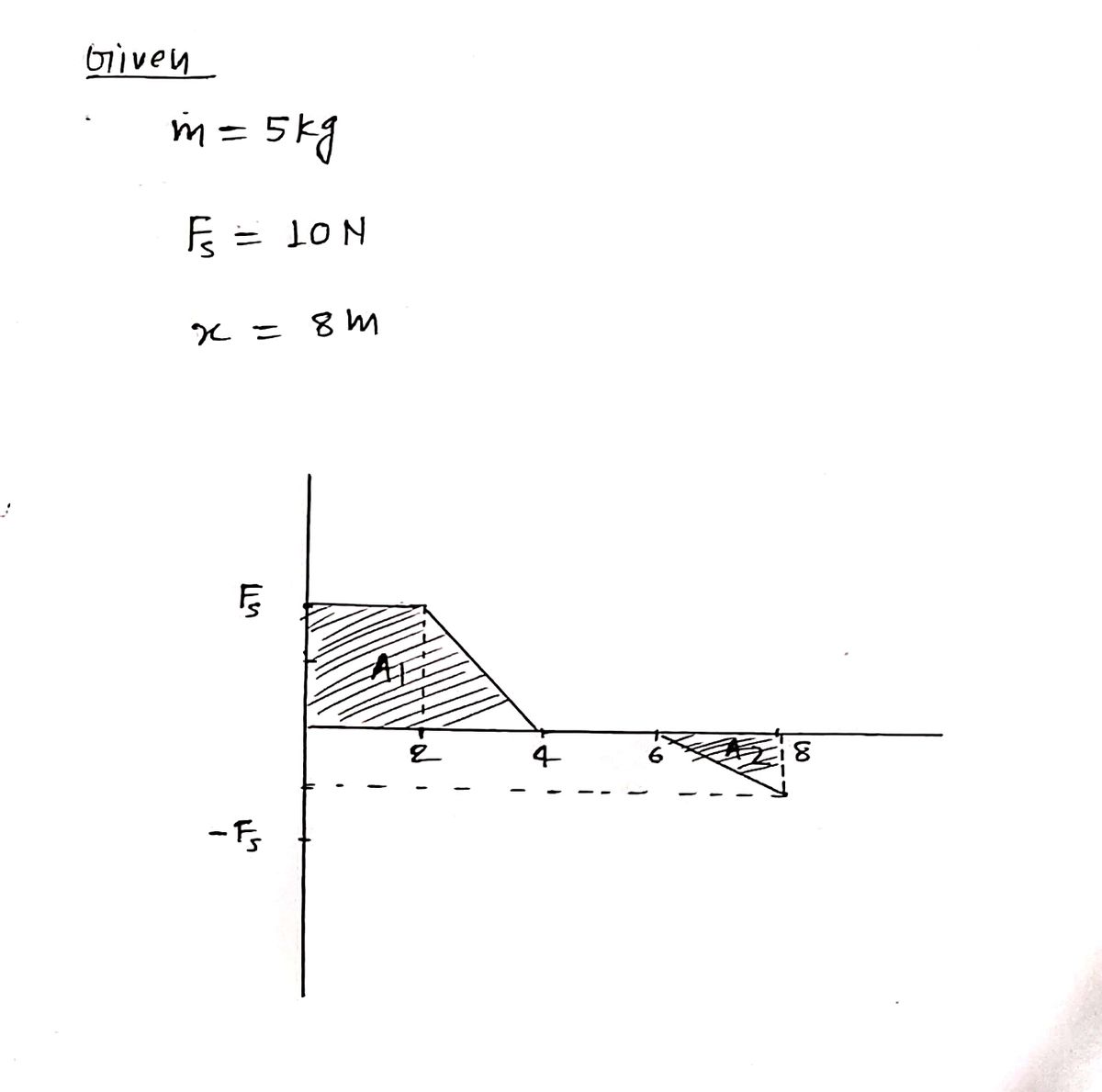 Physics homework question answer, step 1, image 1