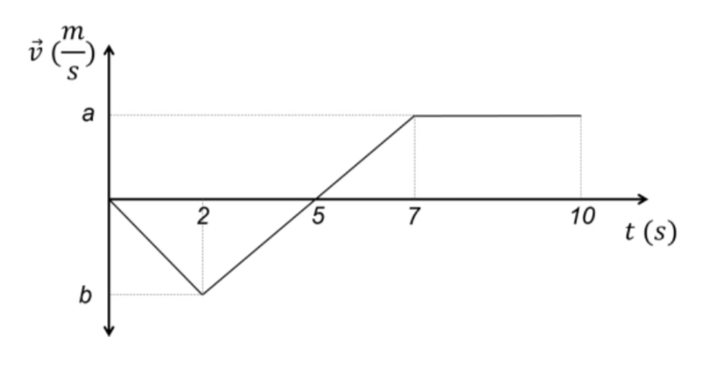 Physics homework question answer, step 1, image 1