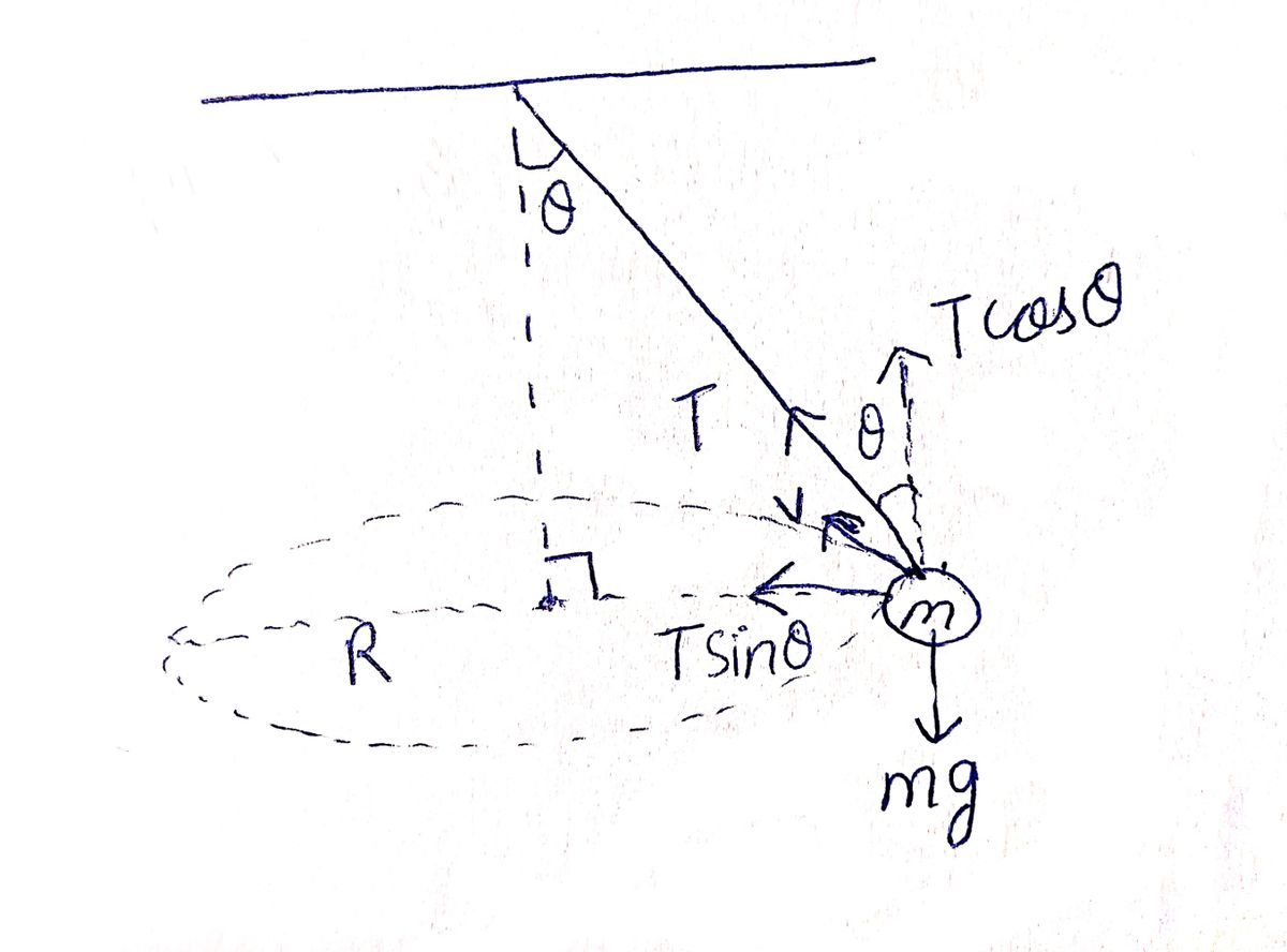 Physics homework question answer, step 1, image 1