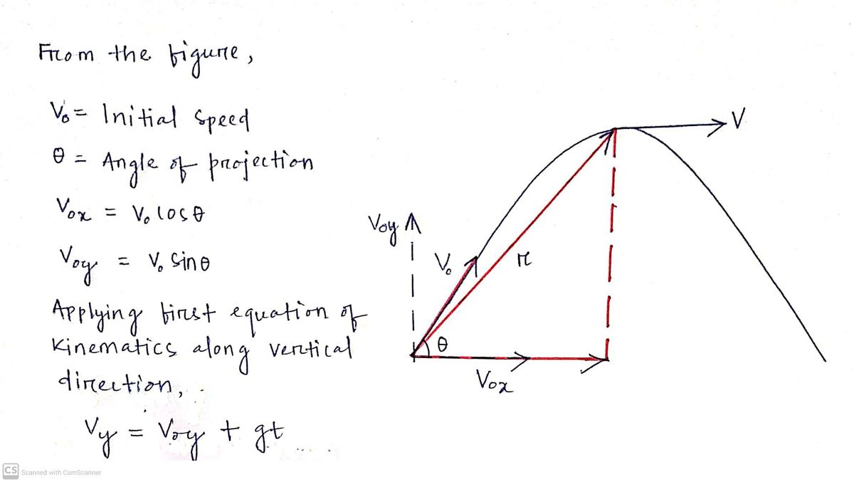 Physics homework question answer, step 1, image 1