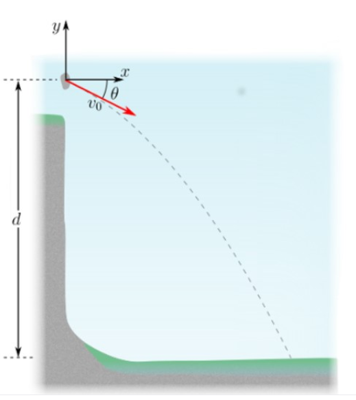 Advanced Physics homework question answer, step 1, image 1