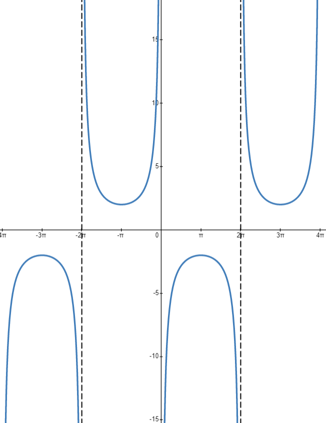 Advanced Math homework question answer, step 2, image 1