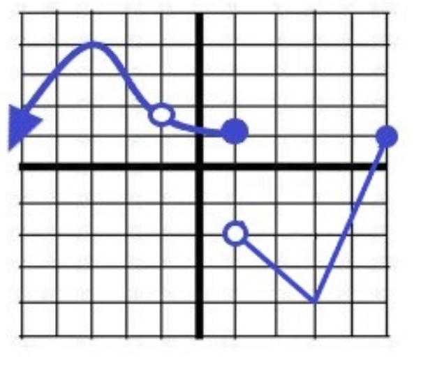 Calculus homework question answer, step 1, image 1