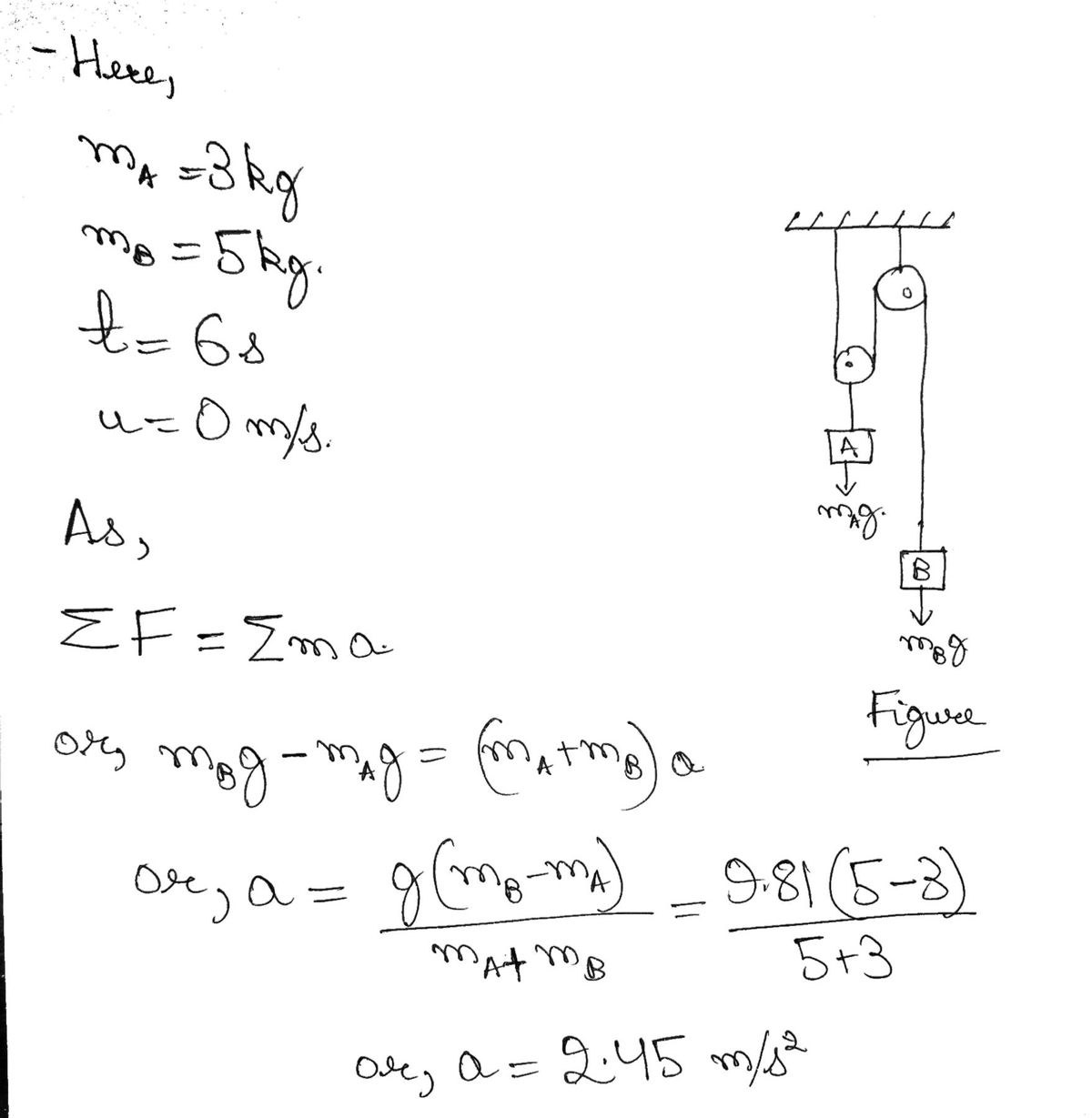 Physics homework question answer, step 1, image 1