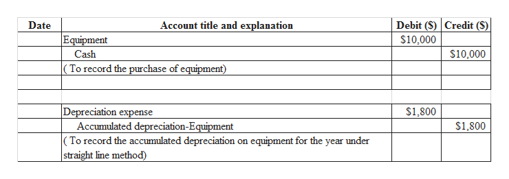 Answered: on january 1 , the company purchased… | bartleby