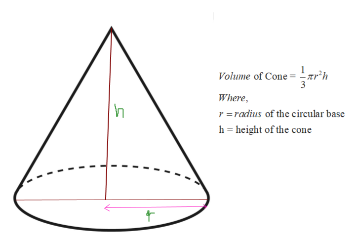 Answered: Find the volume of a cone whose height… | bartleby