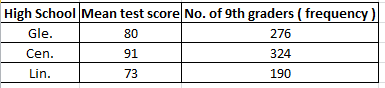 Statistics homework question answer, step 1, image 1