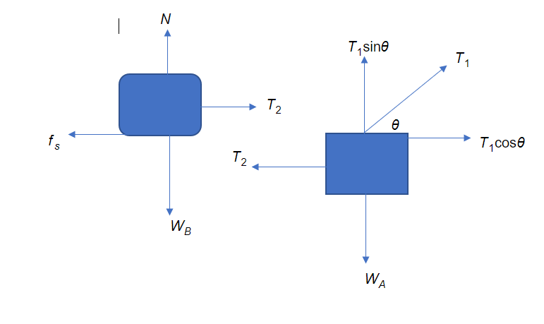 Physics homework question answer, step 1, image 1