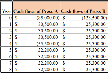 Finance homework question answer, step 1, image 1