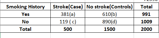 Statistics homework question answer, step 1, image 1